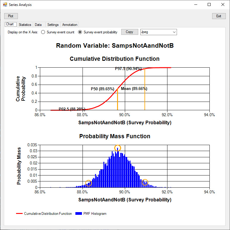 Simulation - Event Not Aand Not B Probability